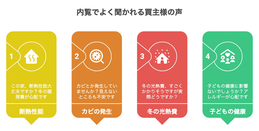 横浜不動産売却｜内覧でよく聞かれる買主様の声